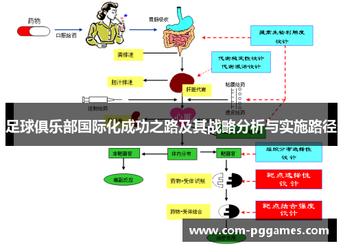 足球俱乐部国际化成功之路及其战略分析与实施路径