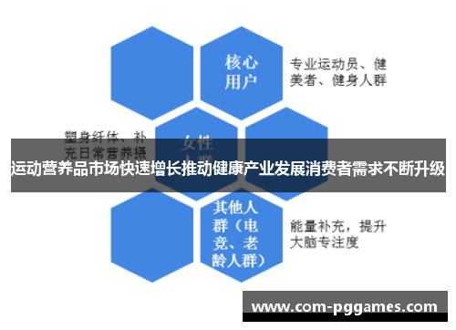 运动营养品市场快速增长推动健康产业发展消费者需求不断升级