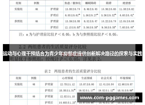 运动与心理干预结合为青少年抑郁症提供创新解决路径的探索与实践