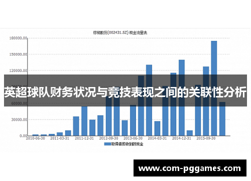 英超球队财务状况与竞技表现之间的关联性分析