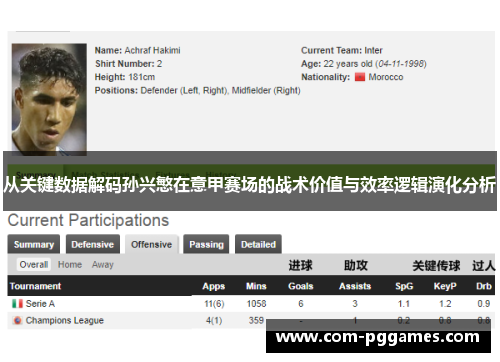 从关键数据解码孙兴慜在意甲赛场的战术价值与效率逻辑演化分析
