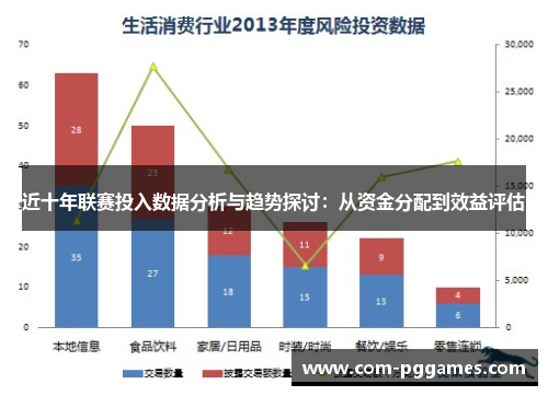 近十年联赛投入数据分析与趋势探讨：从资金分配到效益评估