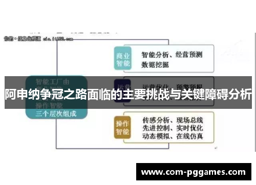 阿申纳争冠之路面临的主要挑战与关键障碍分析